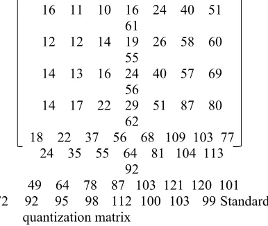 figure.  This converts an 8 x 8 table into a 1 x 64 