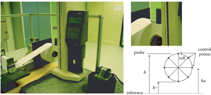 Figure 19: The linear height measuring machine and locations of control points along the roll.