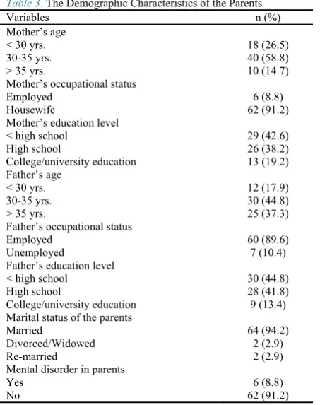 Table 4. ANOVA With Repeated Measures for the Mean Scores of SDQ in Children and GHQ in Mothers in Pre-intervention, 3, and 6 months Post-intervention 
