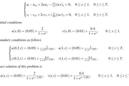 Table 2: The comparison among exact and numerical solutions v(x,0) = p2(t) of Example 9.2 with noisy data.