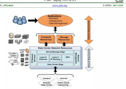 Figure 3: Data Facility Infrastructure Data sources: Base Reference Design by Brocade community (Brook Reams and pmadduru 2017)  