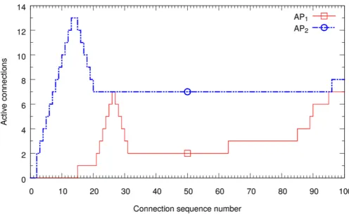 Figure 2: Controlling client association in an 802.11 network