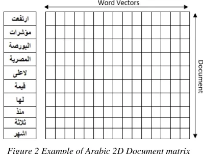 Table 1 Examples of Arabic letters normalization 
