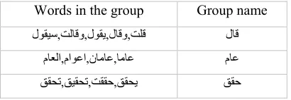 Table 2 Examples of similarity groups based on Arabic Extra Letters 