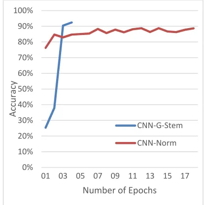 Table 3 illustrates our model results based on the 