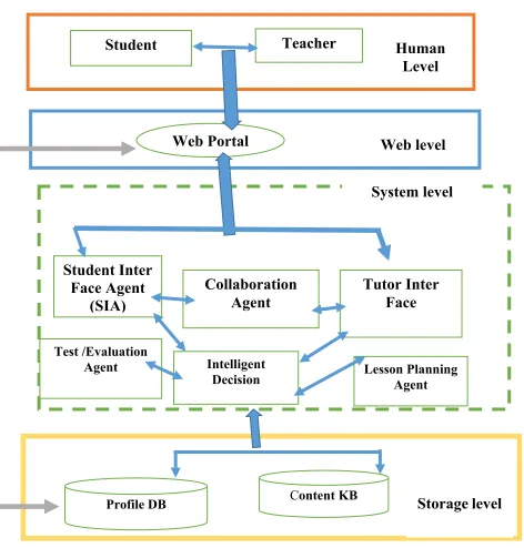 Figure 1:I-MBLS architecture [10]  