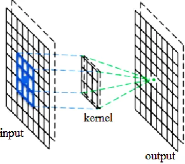 Figure 8: VGG Architecture [16]