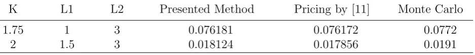 Table 1: Discrete barrier option pricing of Example 3.1: µ = 0.1, σ2 = 0.09