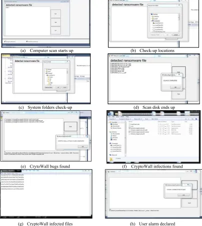 Figure 4: Implementation of Learning and Detection Tiers