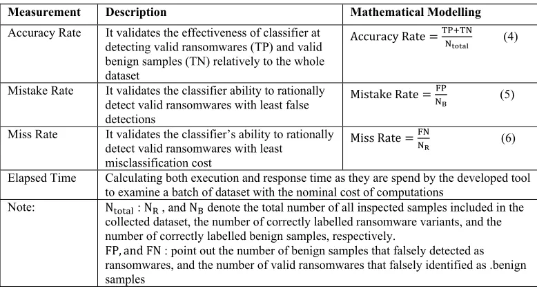 Table 4. Characteristics of benchmarking dataset  Benchmarking Dataset 