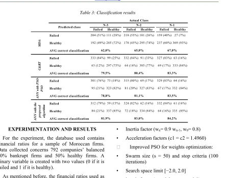 Table 3: Classification results 