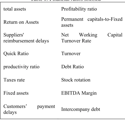 Figure 4:   Methodology proposed 