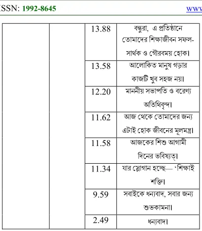 Table 4: Variants of the proposed technique. 