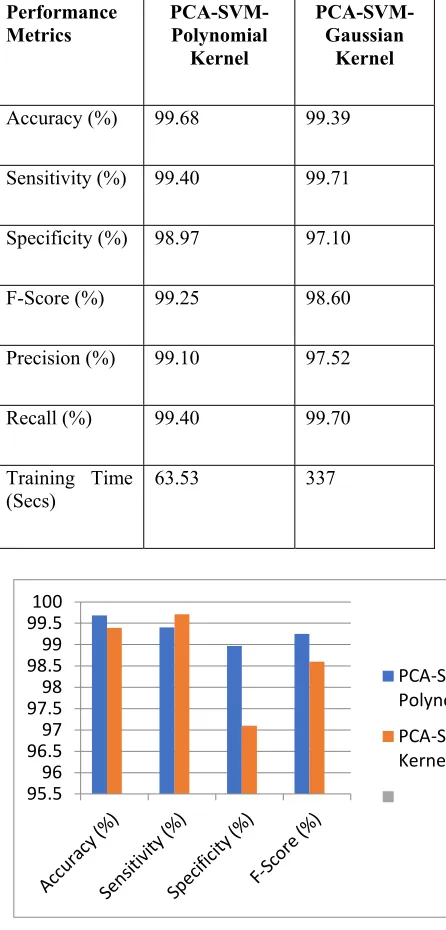 Table 2: Execution Results Table 