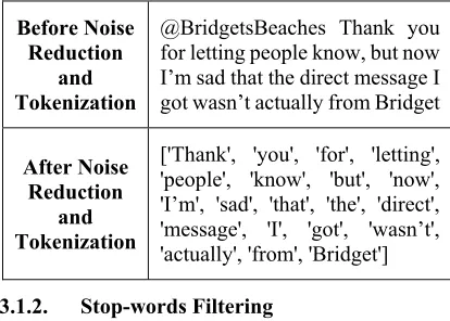 Table 1: Sample Results of Noise Reduction and Tokenization 