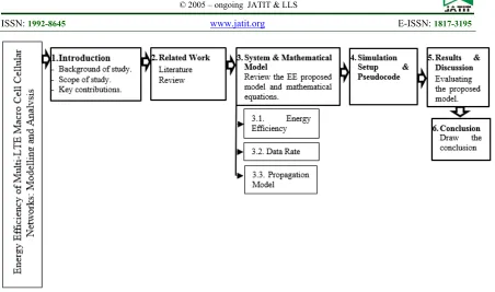 Figure 1: Schematic map of the structure of this paper 