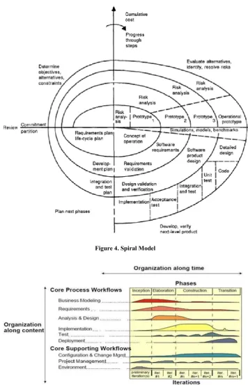Figure 4. Spiral Model      