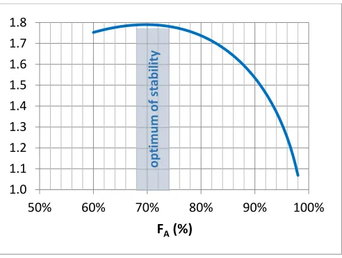 figure 3 below: 