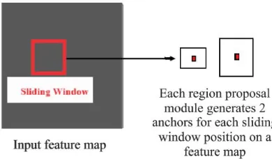 Figure 3: The Architecture of Deconvolutional Module. The Enhanced Module Includes Three Deconvolutional Modules