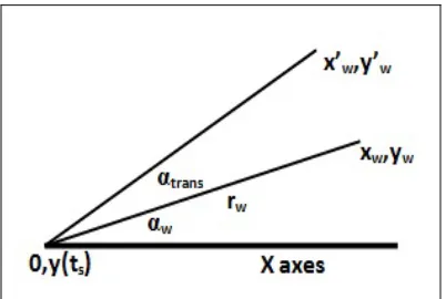 Figure 6. Lane Follower Illustration  