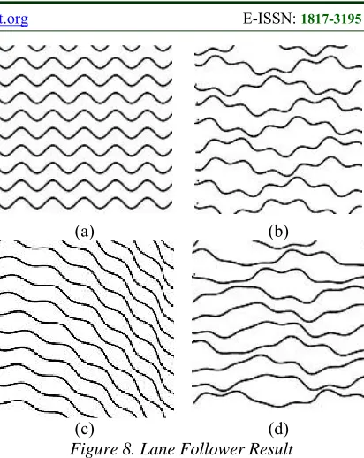 Figure 8. Lane Follower Result  The third model is the leaf model. In this 