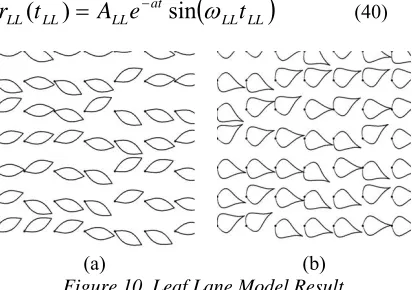 Figure 10a. In this type, its lane pattern follows 