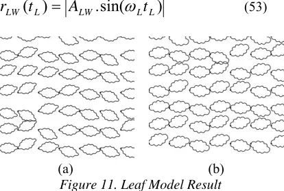 Figure 12. Flower Model Illustration 