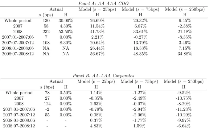 Table II