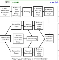 Figure 2: Architecture of proposed model 