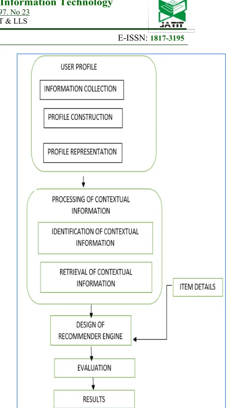 Figure 1 Research Overview 