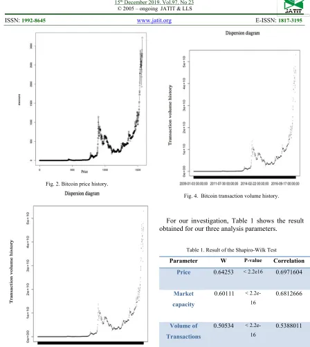 Fig. 4.  Bitcoin transaction volume history. 