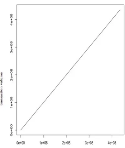 Fig. 8. Future Observations on Market Capacity 