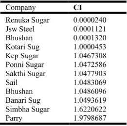 Table 4. Selection of Securities  
