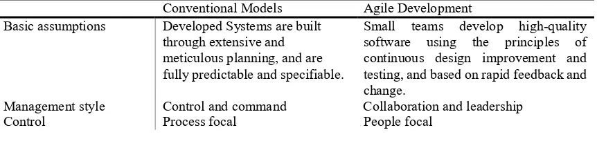 Table 1. Conventional versus agile software development. 