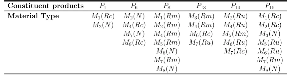 Table 1: The generated solution