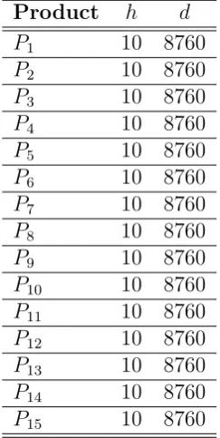 Table 6: Knowledge transferring costs