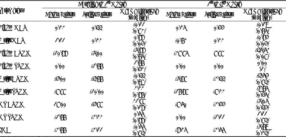 Table 2. Between-group differences in change scores for spasticity and active/passive range of motion and function 