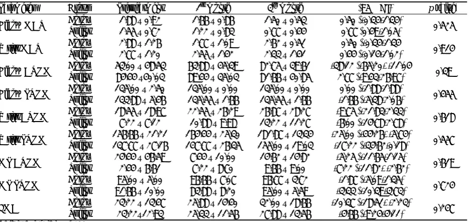 Table 3. Motor Recovery, Spasticity, and Passive/Active Range of motion scores of patients at baseline, 1st Month, and 3rd Month 