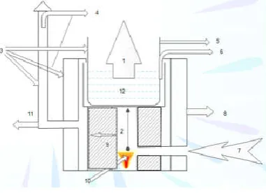 Figure 4. Model flow symmetry 