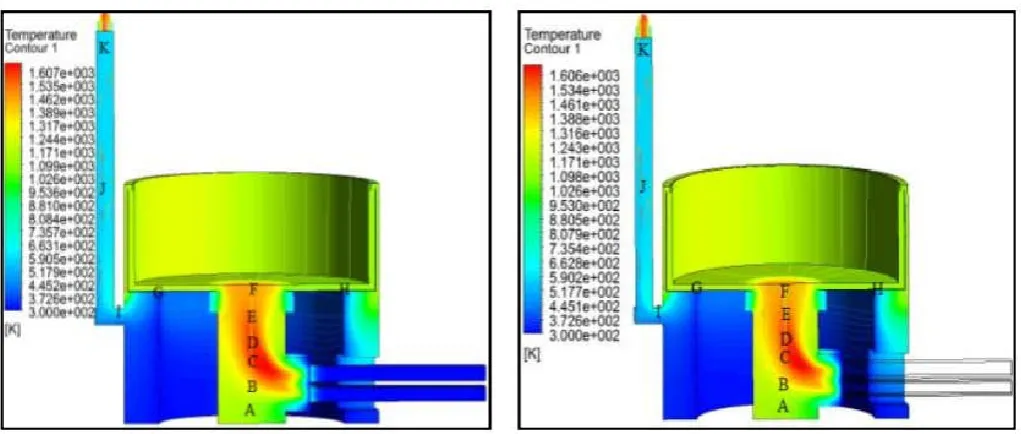 Figure 10. Supplying both primary and secondary air (75% - 25%)      