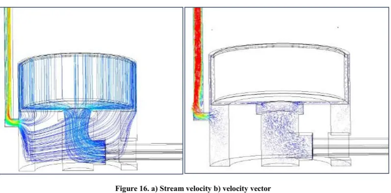 Figure 16. a) Stream velocity b) velocity vector  