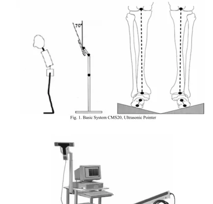 Fig. 1. Basic System CMS20, Ultrasonic Pointer