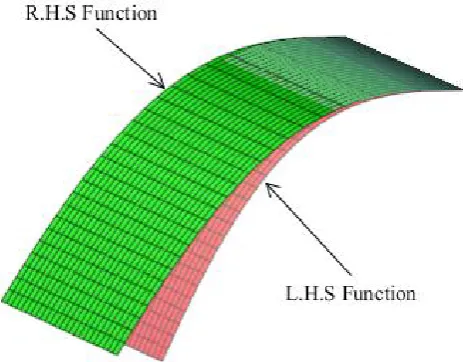 FIGURE 1. Plot of Inequality, 2D view