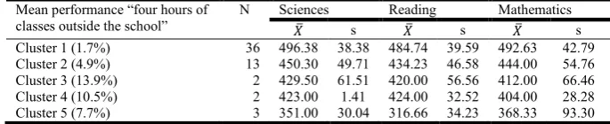 Table 25. ANOVA by clusters according to the variable “family professional qualification”   