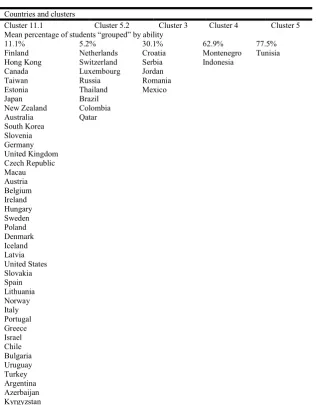 Table 13. ANOVA by clusters according to the variable “no grouping”  
