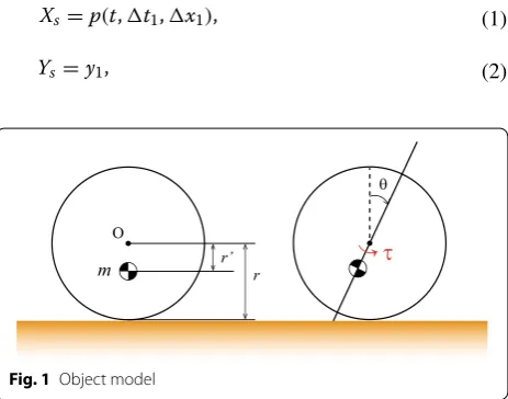 Fig. 1 Object model