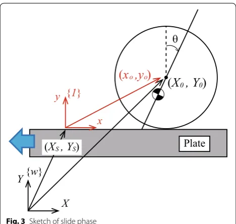 Fig. 2 Phases of cyclic motion