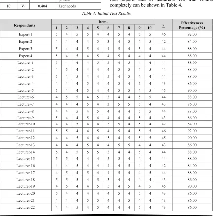 Table 4: Initial Test Results 