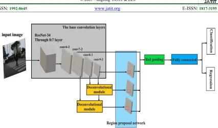 Figure 1: The Overall Framework of The Proposed Approach.