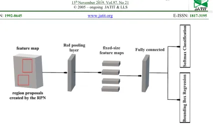 Figure 5: The Architecture of The Detection Network.